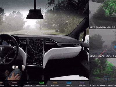 Sürücüsüz (Otonom) Araçlar: Otonom Sürüş&nbsp;Seviyeleri